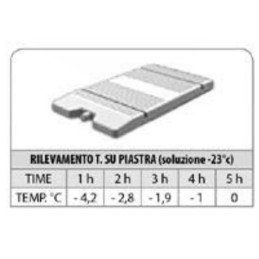 Piastra eutettica per vetrina refrigerata68,00 €68,00 €AccessoriF.A.R.H. Snc Di Bottacin Antonio & C