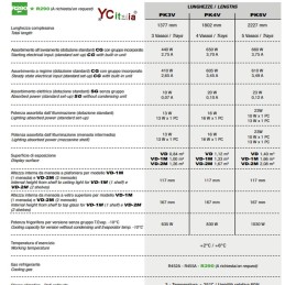 F.A.R.H. Snc Di Bottacin Antonio & C€1,872.00工业理事会B. 活演示