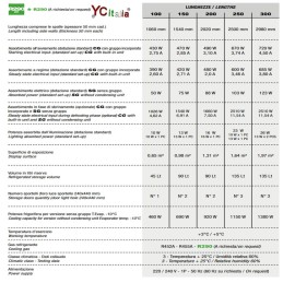 1 985,40 €F.A.R.H. Snc Di Bottacin Antonio & CRétroviseur frigorifique L 2020 x P890 x H 1245 lunettes droitesVerre ventilé