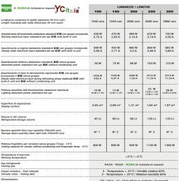 Vetrina refrigerata per salumi vetri curvi L1520xP900xH12651.225,80 €1.362,00 €Vetrine profondità 900 ventilateF.A.R.H. Snc Di Bottacin Antonio & C