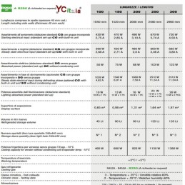 Compteur réfrigéré L 2000 x P 900 x H 1250 en verre droit