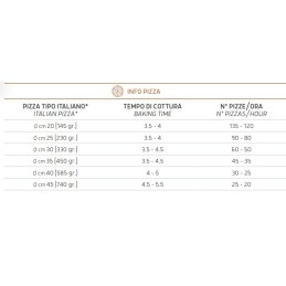 7 537,00 €F.A.R.H. Snc Di Bottacin Antonio & CFour à gaz 08/50Fours à gaz tunnel