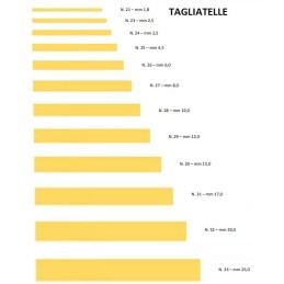 1 547,00 €F.A.R.H. Snc Di Bottacin Antonio & CMachine pour pâtes fraîches tr70Machines à pâtes fraîches