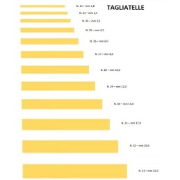 Machine à pâtes fraîches tr75/c