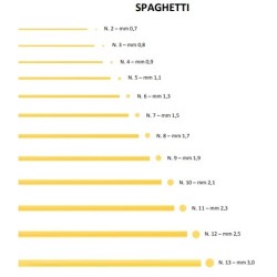 Macchina per pasta fresca Casalinga|Macchine per Pasta Fresca Professionale