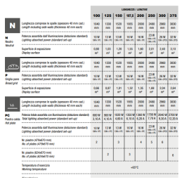 Banco espositivo neutro L3830