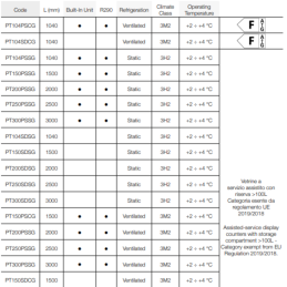 Banco refrigerato salumi e formaggi vetri dritti 1040x910x1290
