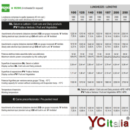 Murale espositore carne preconfezionata 2580x765x2030
