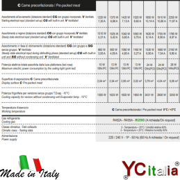 Murale espositore carne preconfezionata 2580x765x2030