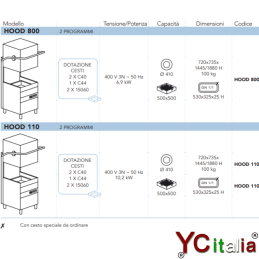 Lavapiatti a capote professionale