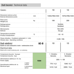 Vetrina gelato 10 gusti 1340x799x1343|Banchi gelaterie