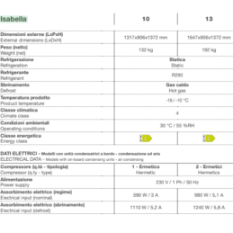 B. Vetrina 13 获得的电讯