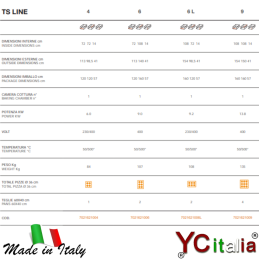 Forno elettrico per pizza 4 pizze ø 36Cm