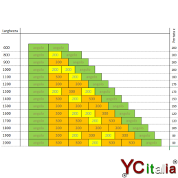 Scaffali professionali per celle frigo profondità 300 h 1600 mm|Scaffali per celle