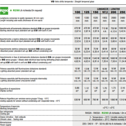 Banco macelleria 2000x1150 senza riserva|Banchi espositivi con refrigerazione statica