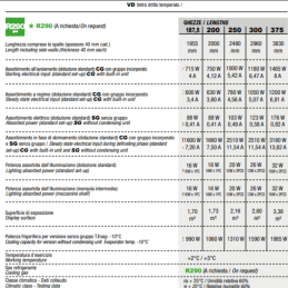 Banco macelleria 3830x1150 senza riserva|Banchi espositivi con refrigerazione statica