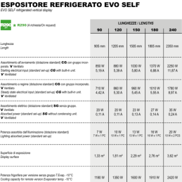 Vetrina self service L905 X P 800 X H 1520|Murale refrigerato 800 profondità 
