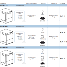 copy of Lavapiatti cesto 35 400x495x585