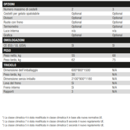 Congelatore frigo su triciclo 724x654x916|Home